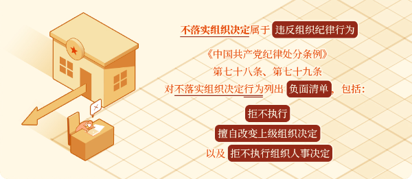 党纪学习教育&middot;每日一课㉗丨对不落实组织决定行为的处分规定.png