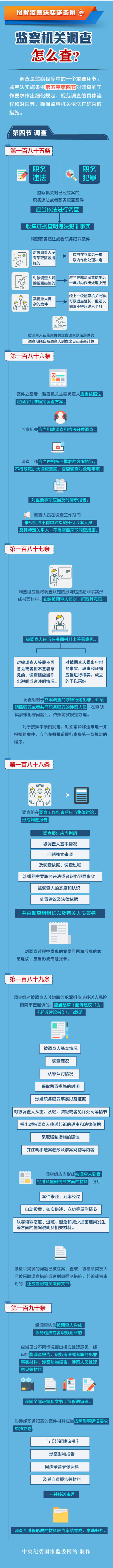 图解监察法实施条例丨监察机关调查怎么查————头条——中央纪委国家监委网站.png