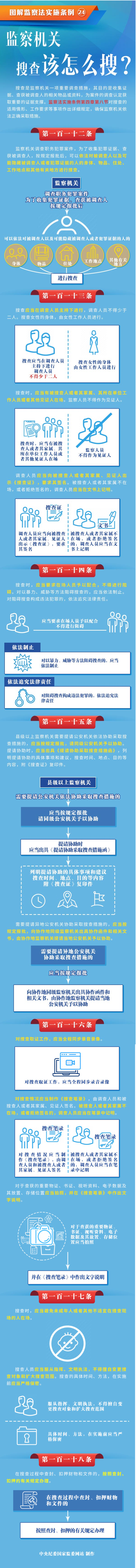 图解监察法实施条例丨监察机关搜查该怎么搜？————头条——中央纪委国家监委网站.png