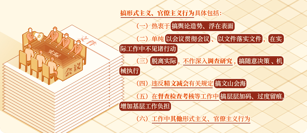 搞形式主义、官僚主义行为及其处分规定.png