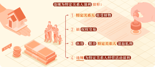 党纪学习教育&middot;每日一课㊲违规为特定关系人谋利的情形和处分规定.png