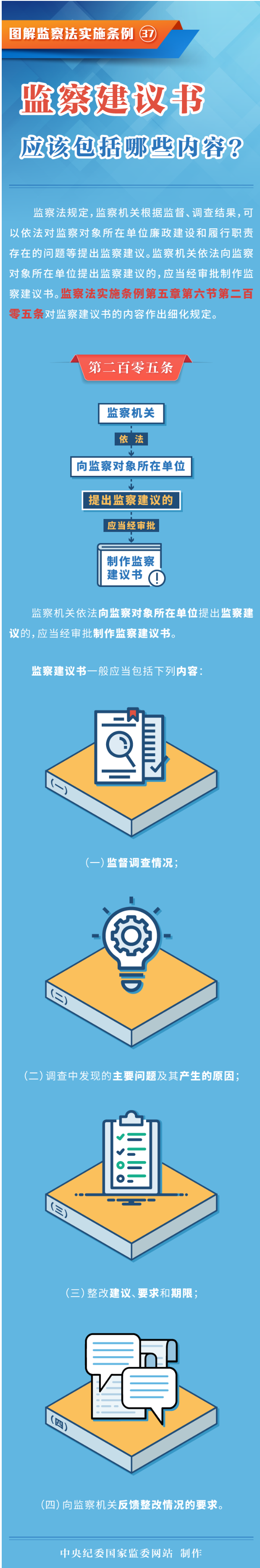 图解监察法实施条例丨监察建议书应该包括哪些内容————头条——中央纪委国家监委网站.png