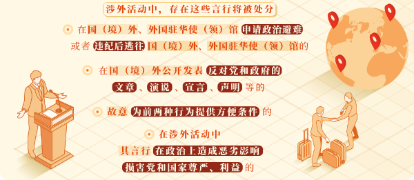 党纪学习教育&middot;每日一课㉞丨涉外活动中要避免哪些有政治问题的言行？.png