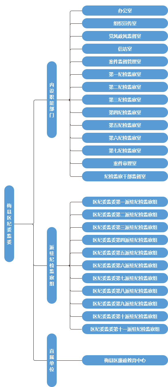 机构.png