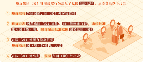 党纪学习教育&middot;每日一课㉟丨这些行为违反了出国（境）管理规定.png